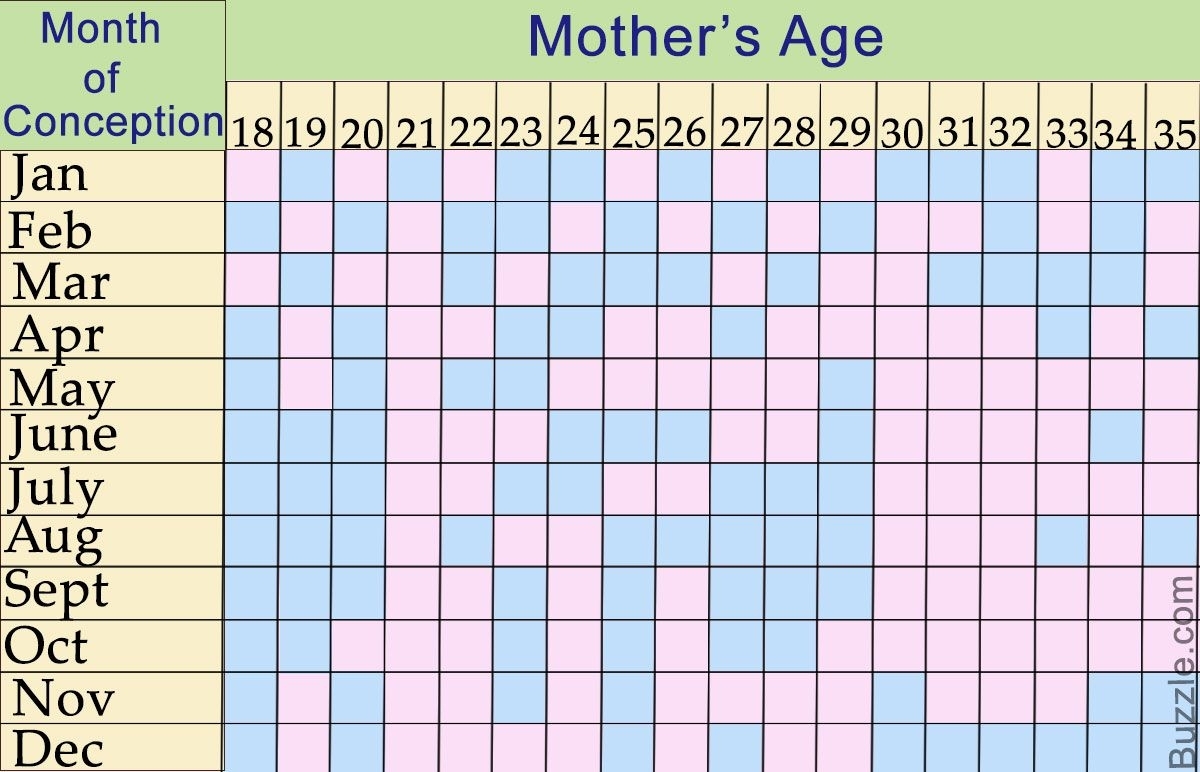 Chinese Lunar Gender Calendar Chart