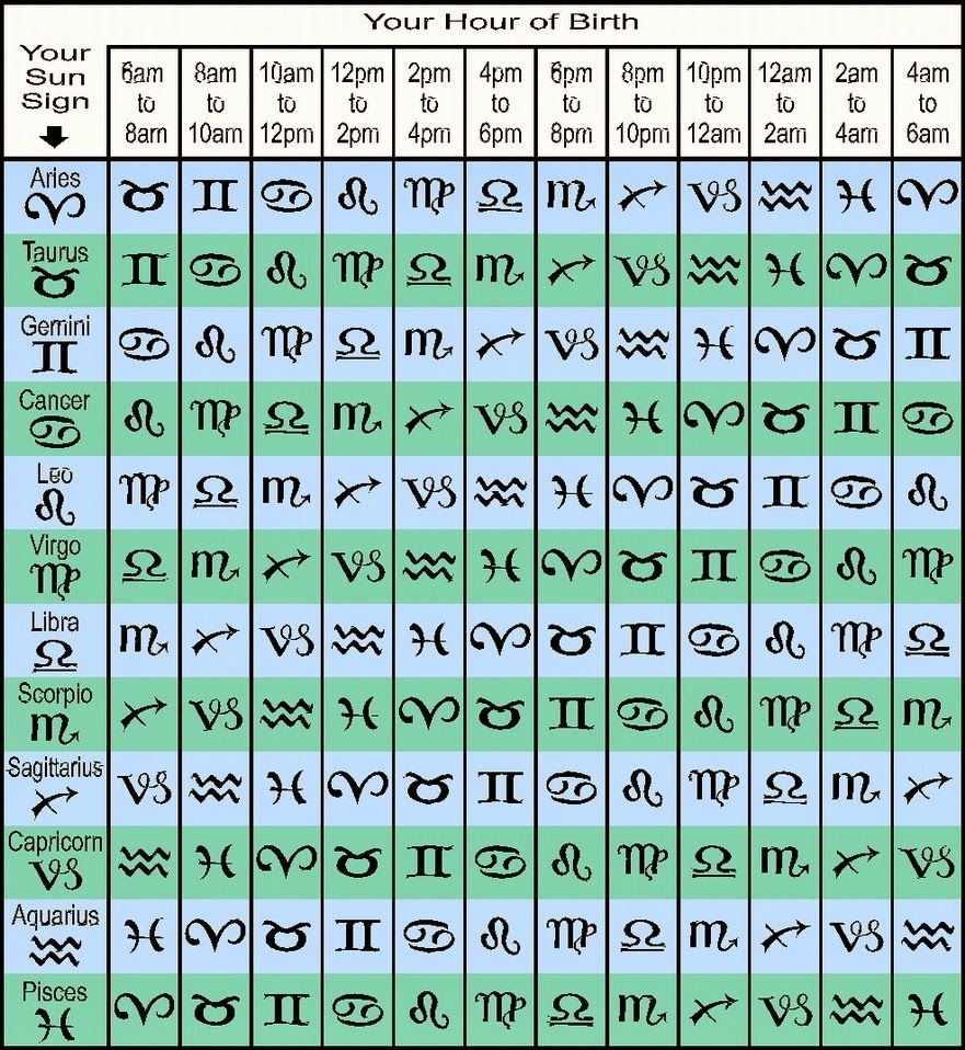 Madam Kighal&#039;s Astrology: #rising-Sign Table Find Your