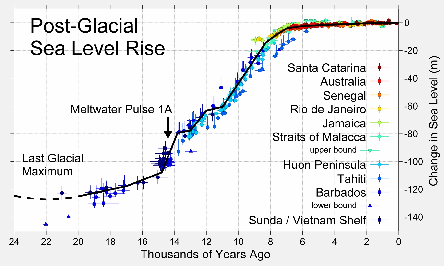 Meltwater Pulse 1A - Wikipedia