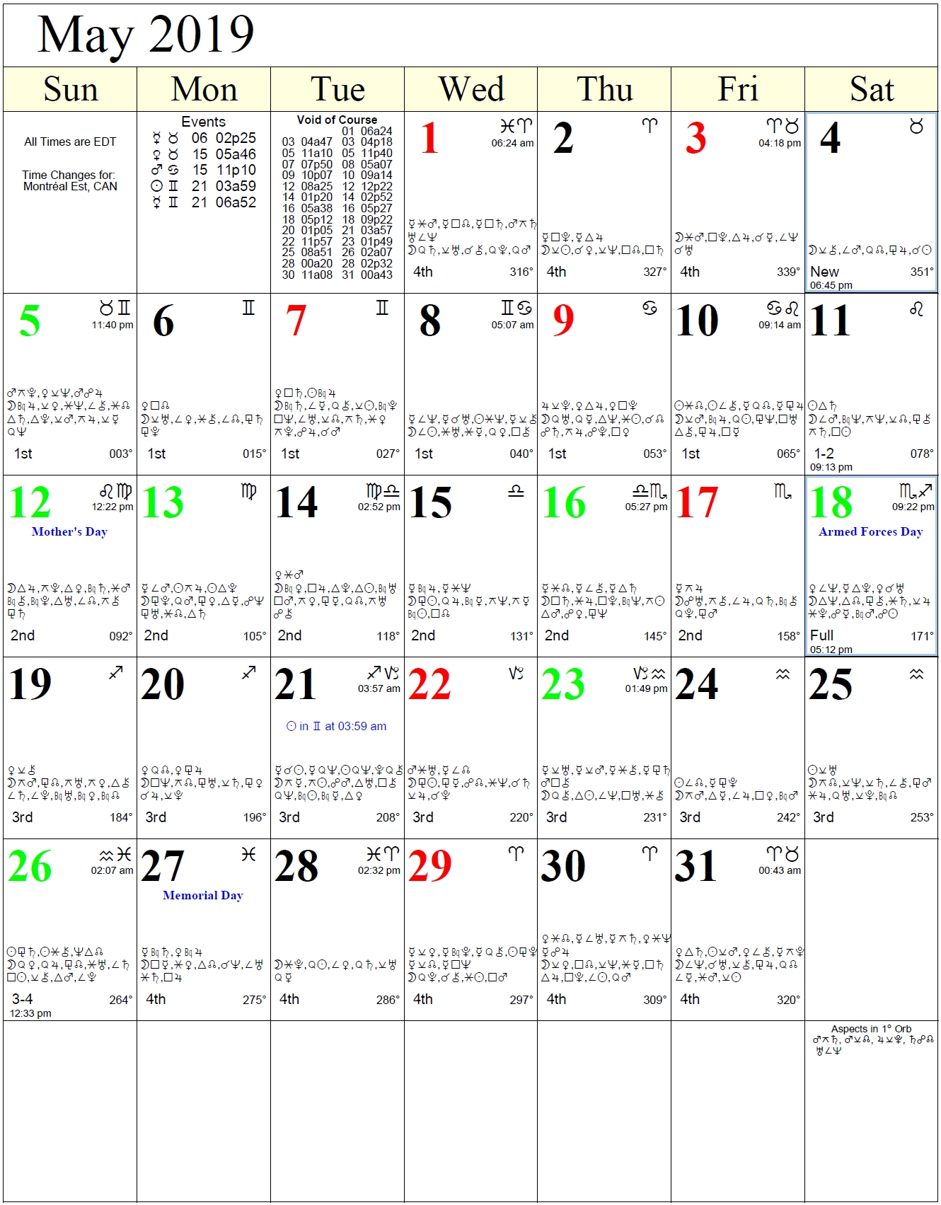 2018 astrology calendar pdf