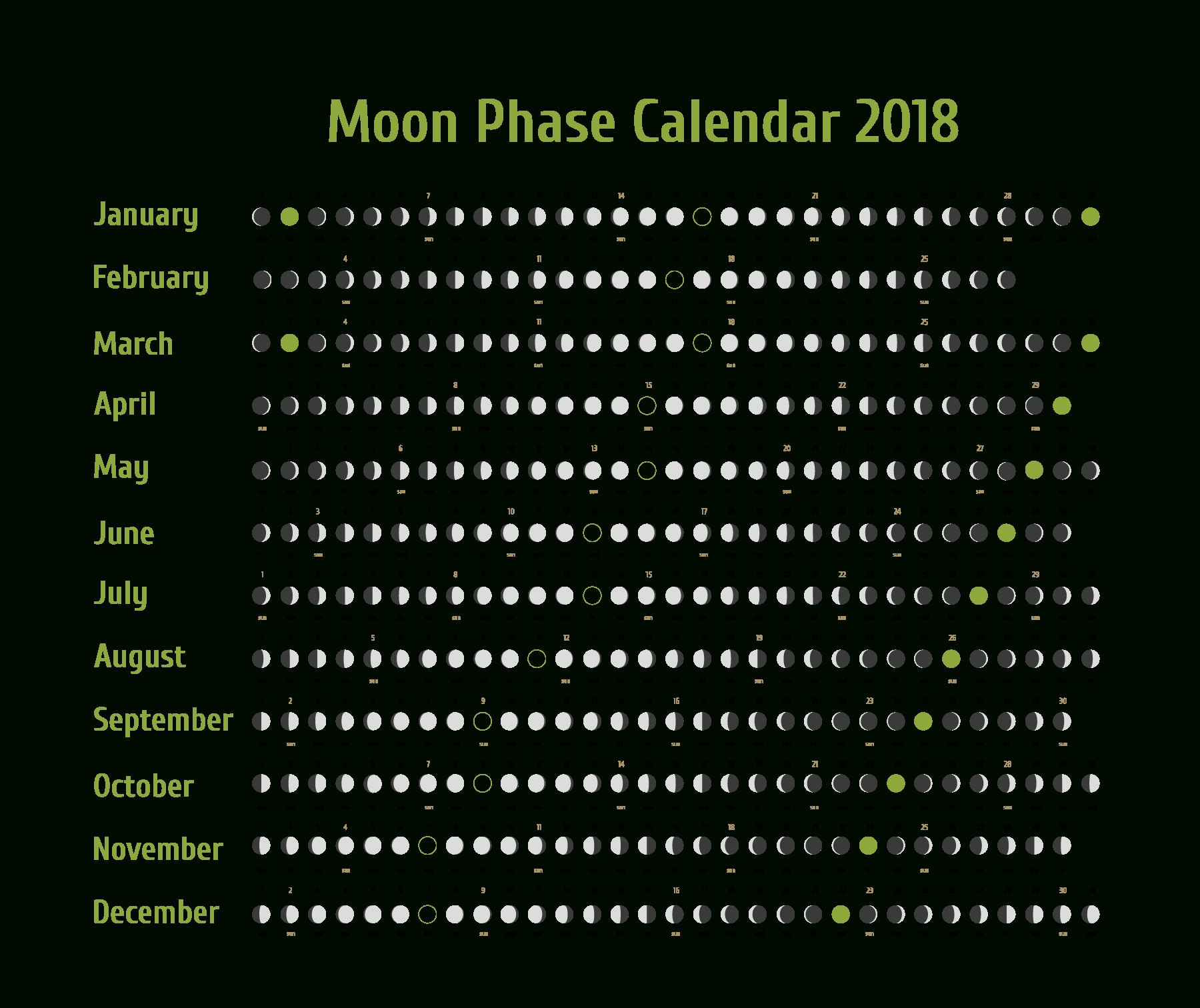 2024 Moon Sign Calendar: A Guide to the Lunar Phases Odu Fall 2024