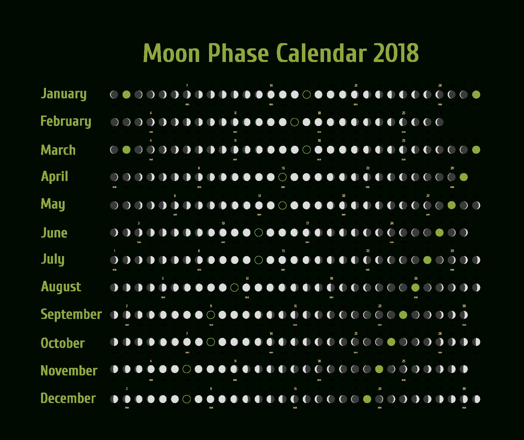 Moon Calendar And Zodiac Signs | Month Calendar Printable