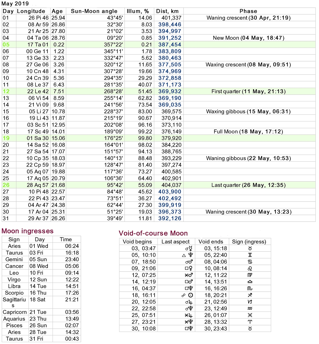 Moon Phases Calendar