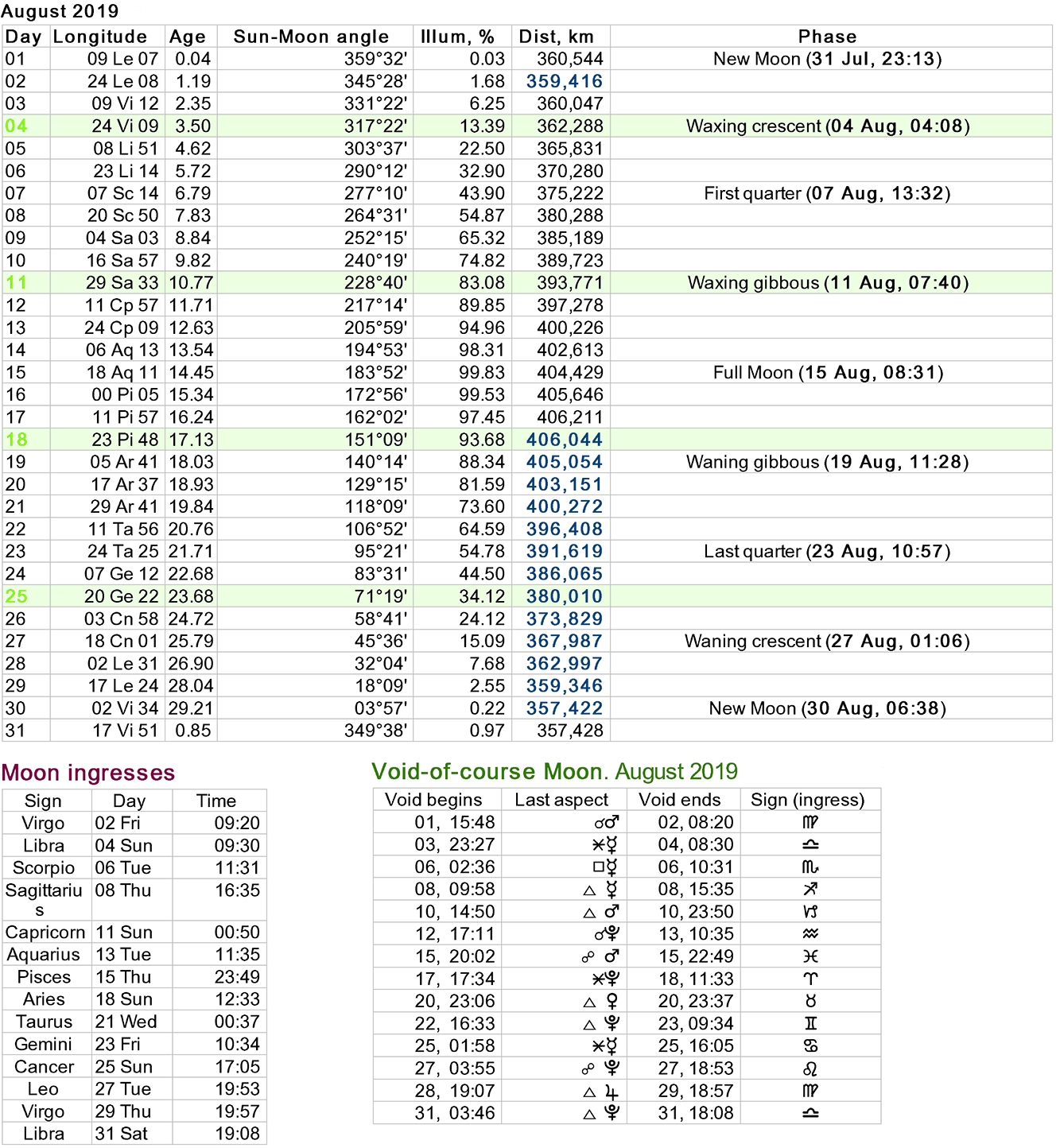 Moon Phases Calendar