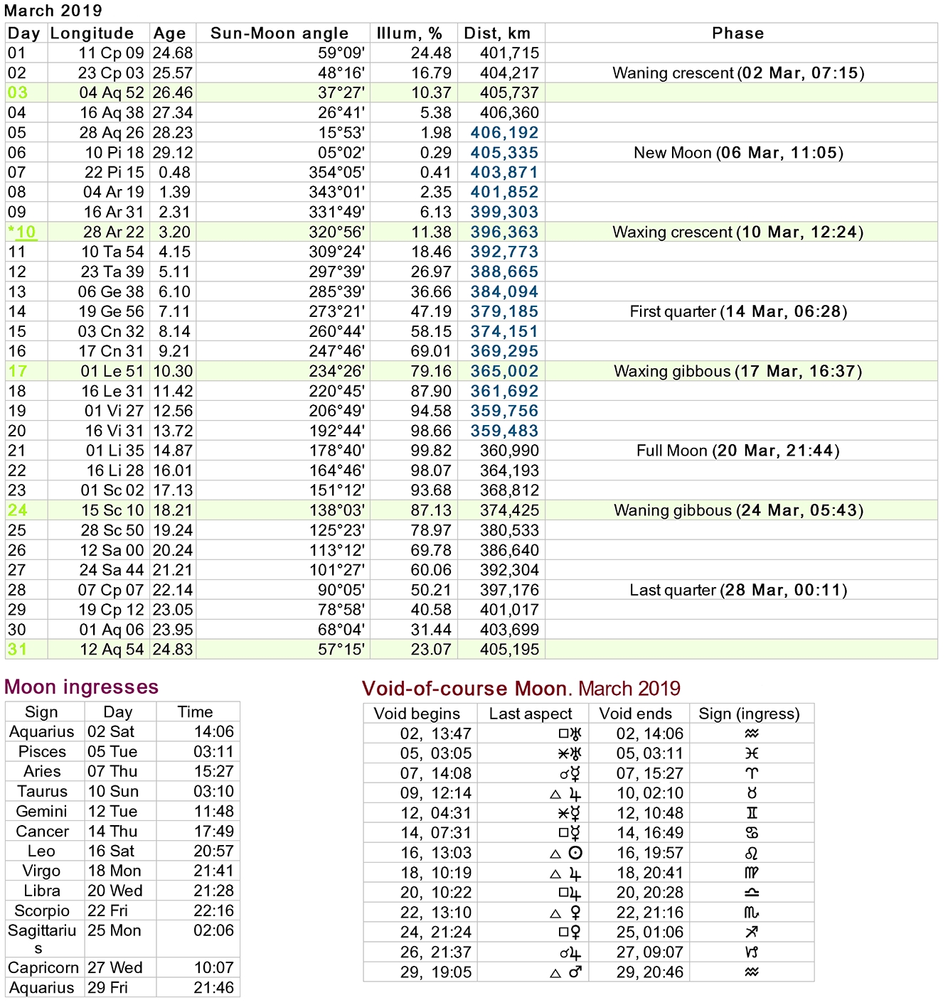 Moon Phases Calendar