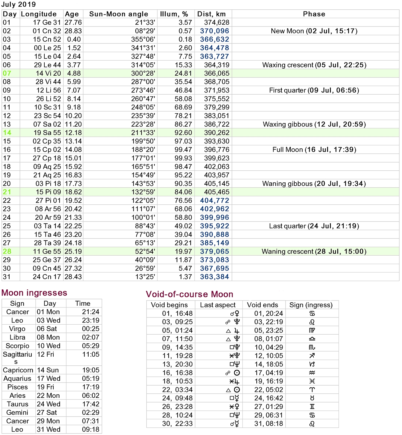 Moon Phases Calendar