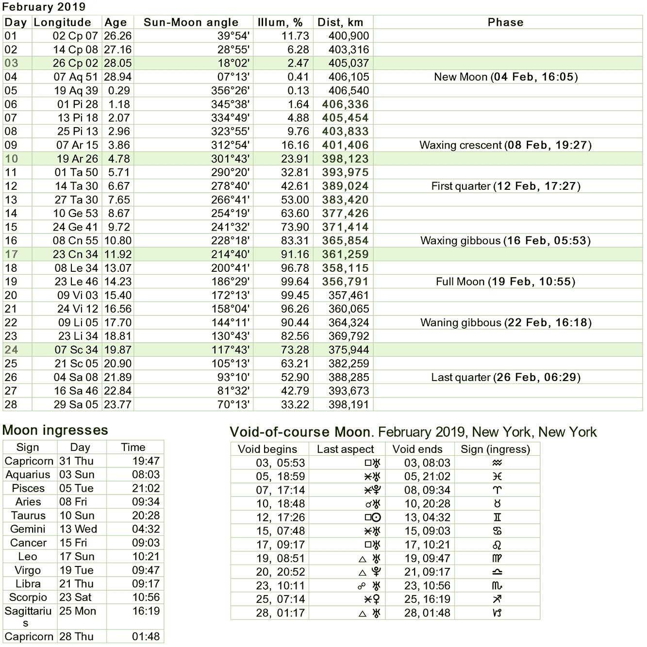 Moon Phases Calendar