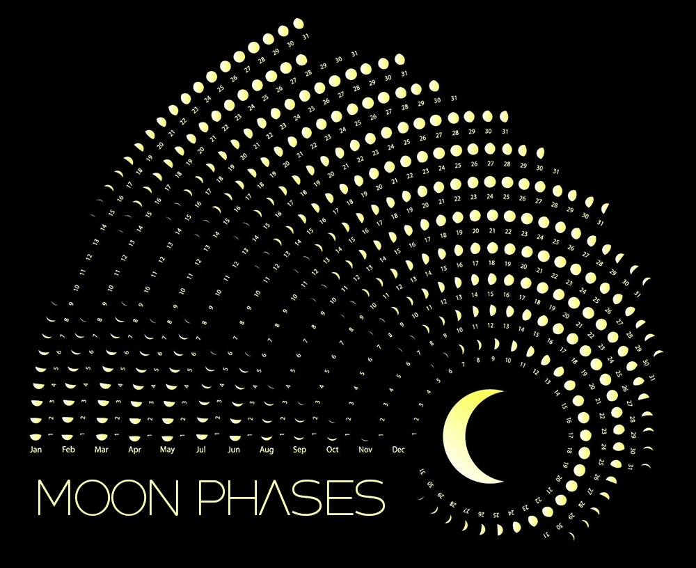 Moon Phases Calendar - May, 2020