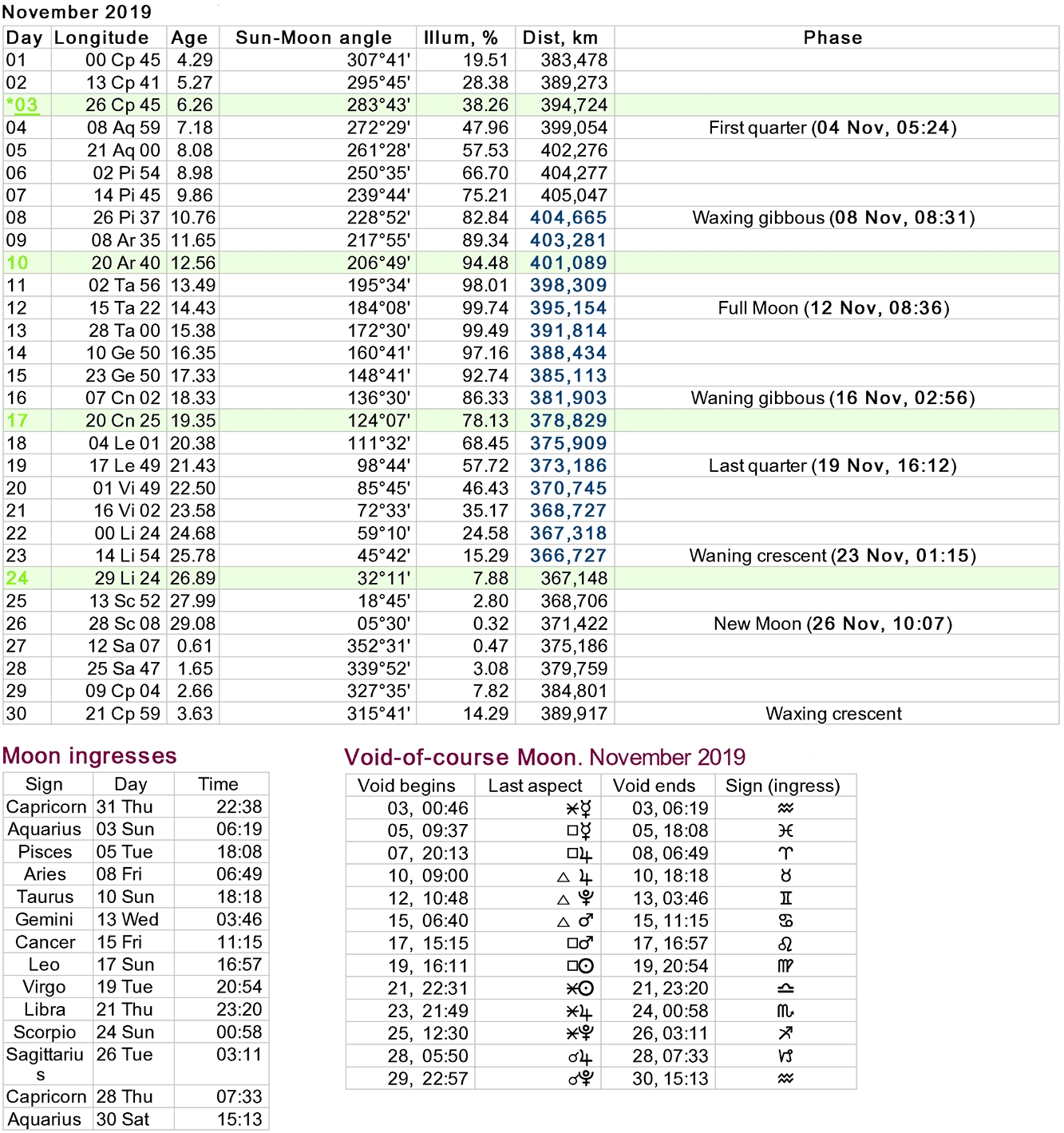 Moon Phases Calendar