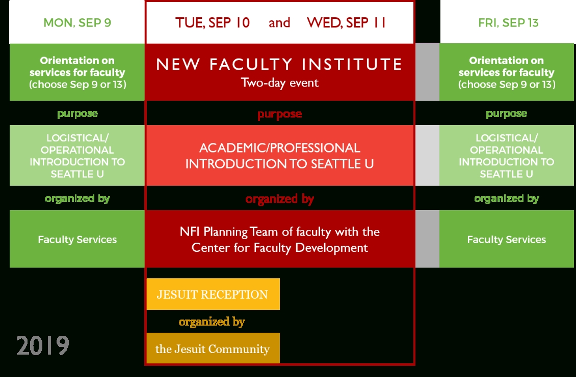 New Faculty Institute - Seattle University