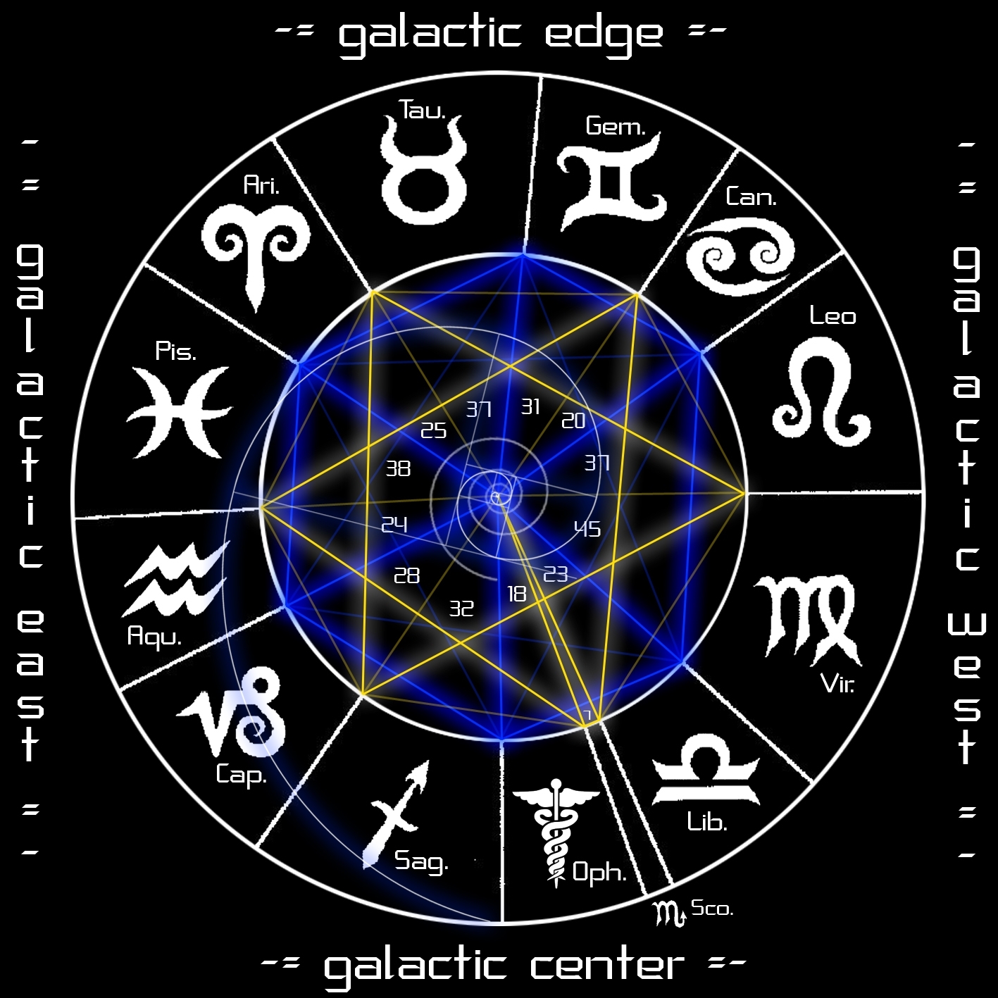 New” Zodiac Signs – The First Launch