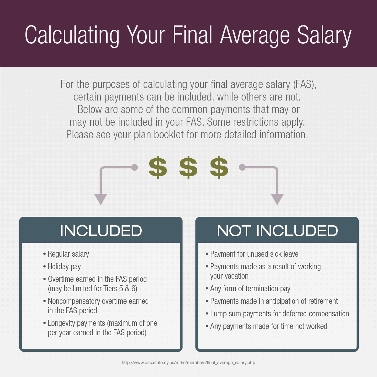 Nyslrs Basics: Final Average Salary - New York Retirement News