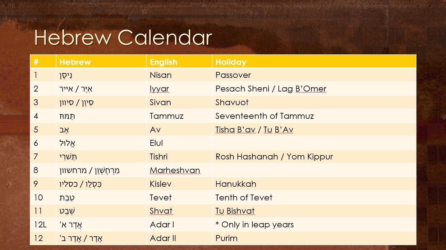 Hebcal Jewish Calendar Date Converter - Drusy Rosita