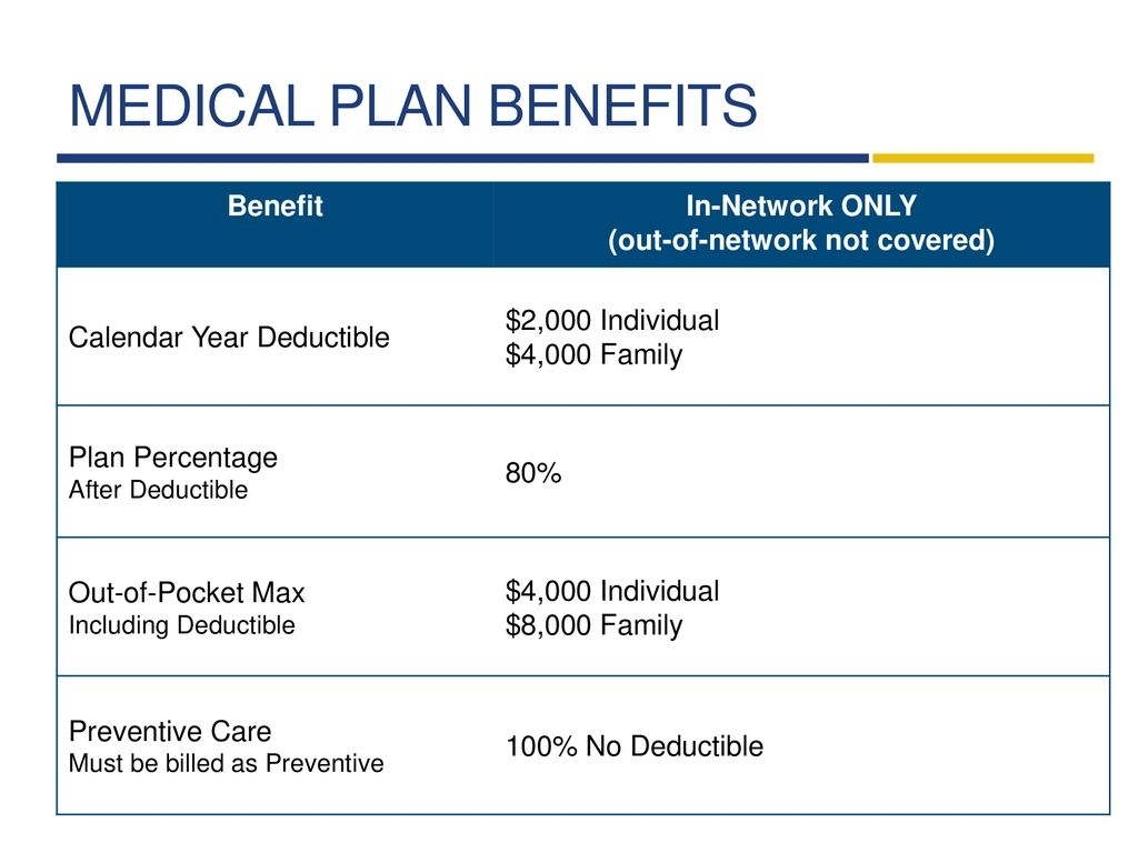 Calendar Year Deductible And Out Of Pocket Maximum Month Calendar