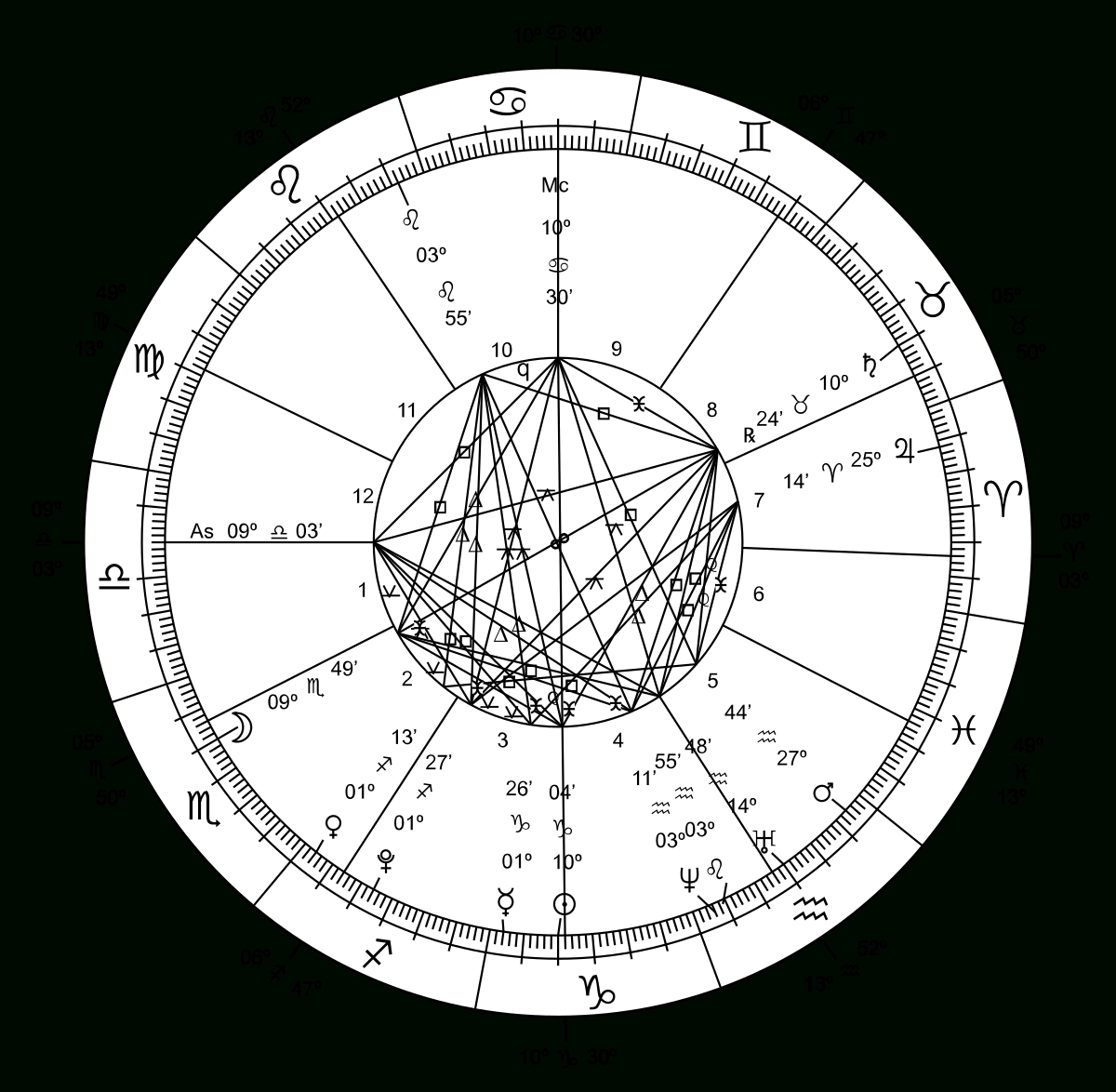 Ophiuchus (Astrology) - Wikipedia