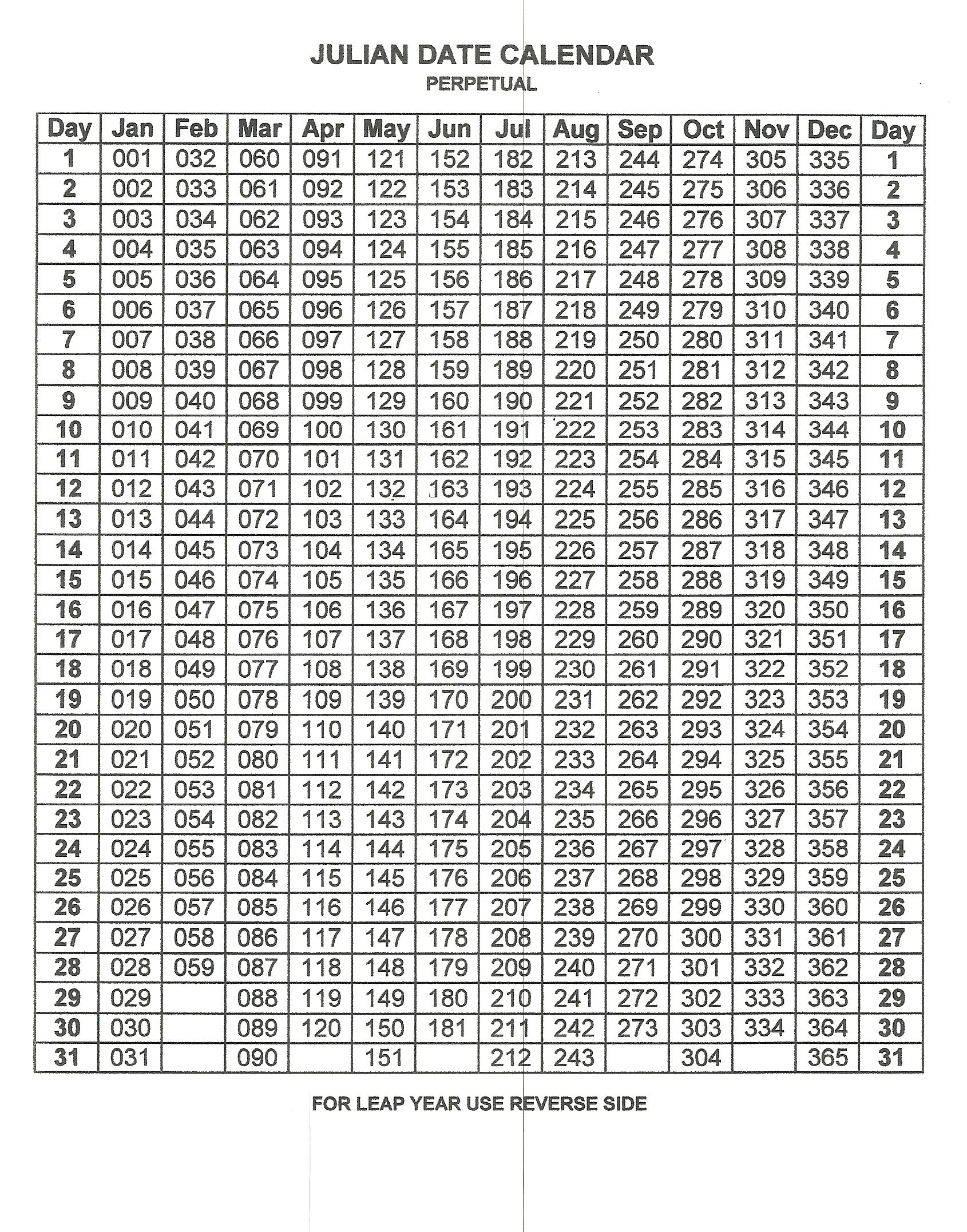 Perpetual Julian Date Calendar | Calendar, 2019 Calendar