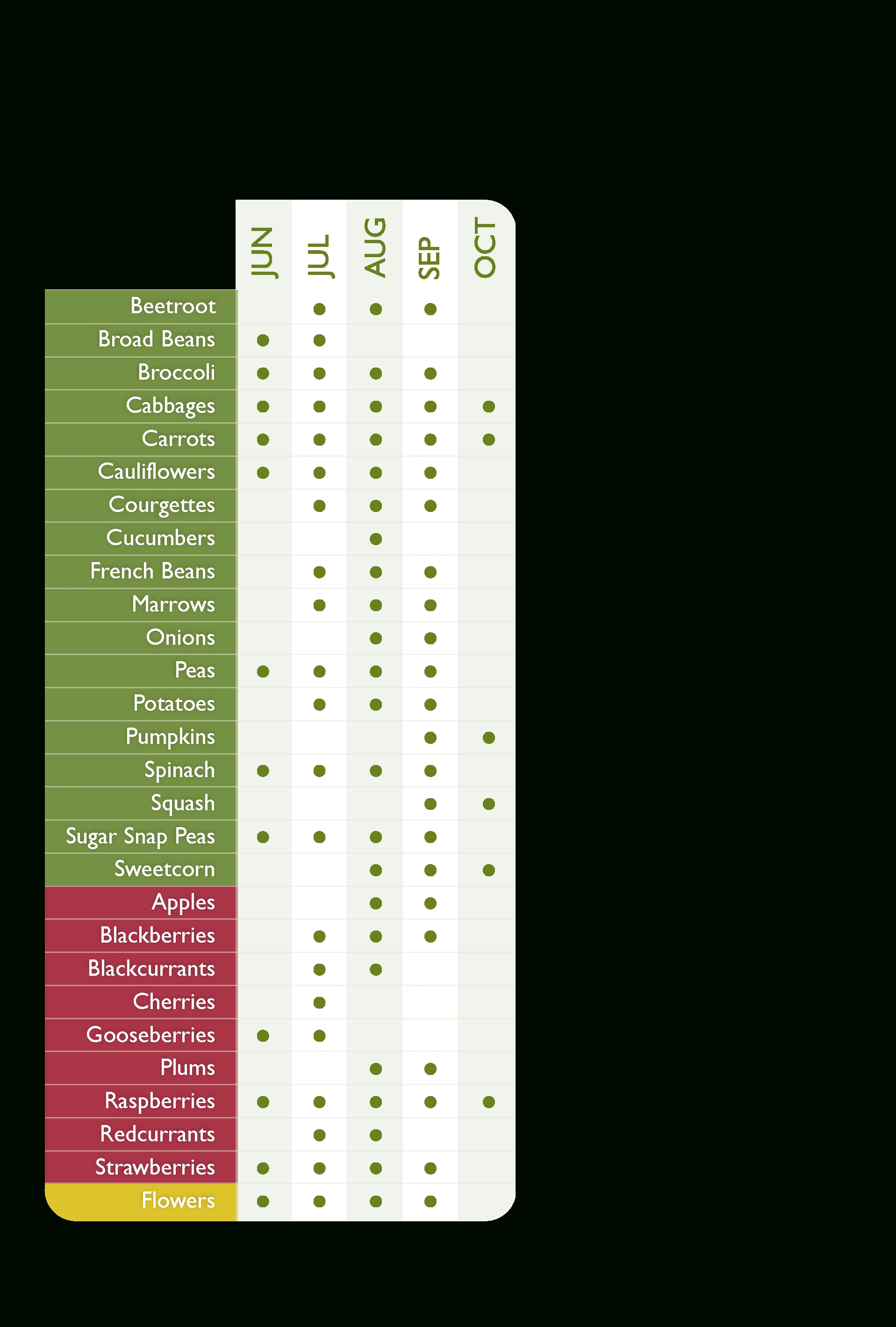 Pick Your Own In Surrey Near London - List Of Crops