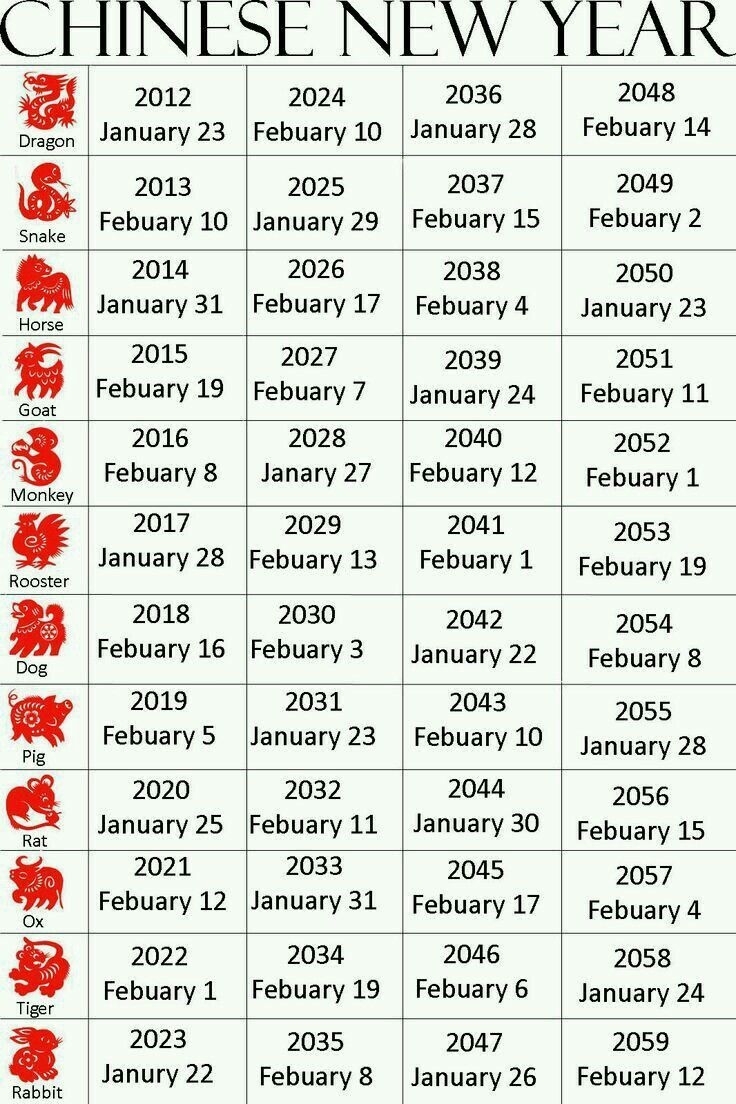 Chinese Zodiac Calendar List Month Calendar Printable