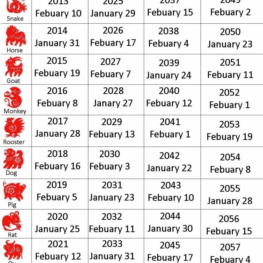 Printable Chinese Zodiac Calendar | Y-Dvd