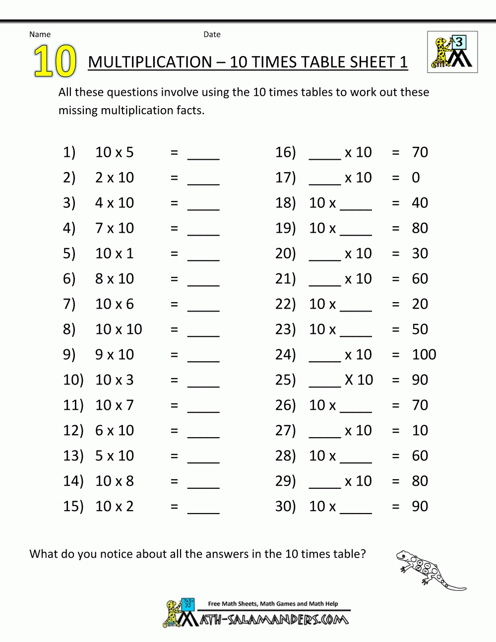 Printable Math Sheets Multiplication With Missing Variables