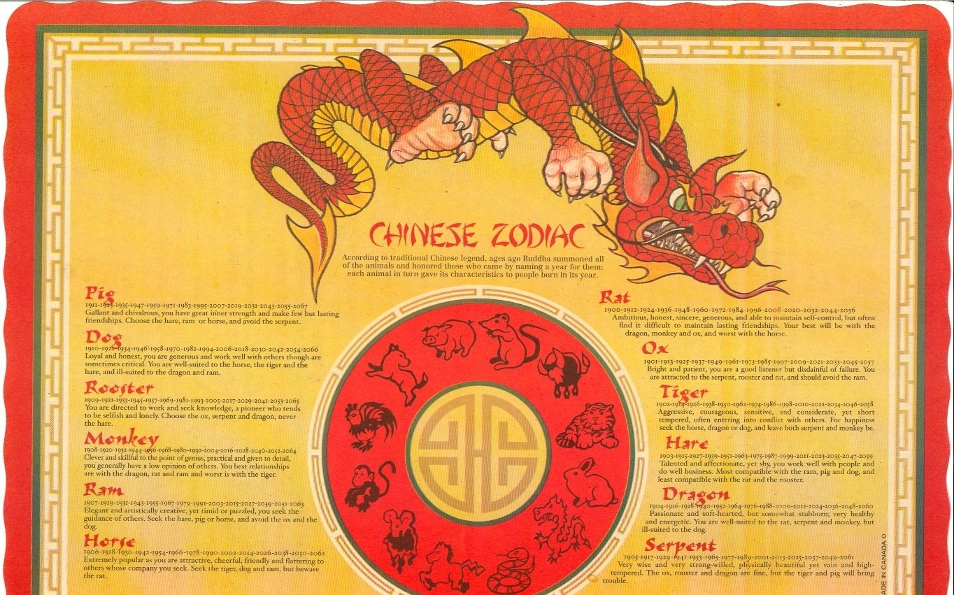 Chinese Zodiac Calendar Placemat Month Calendar Printable