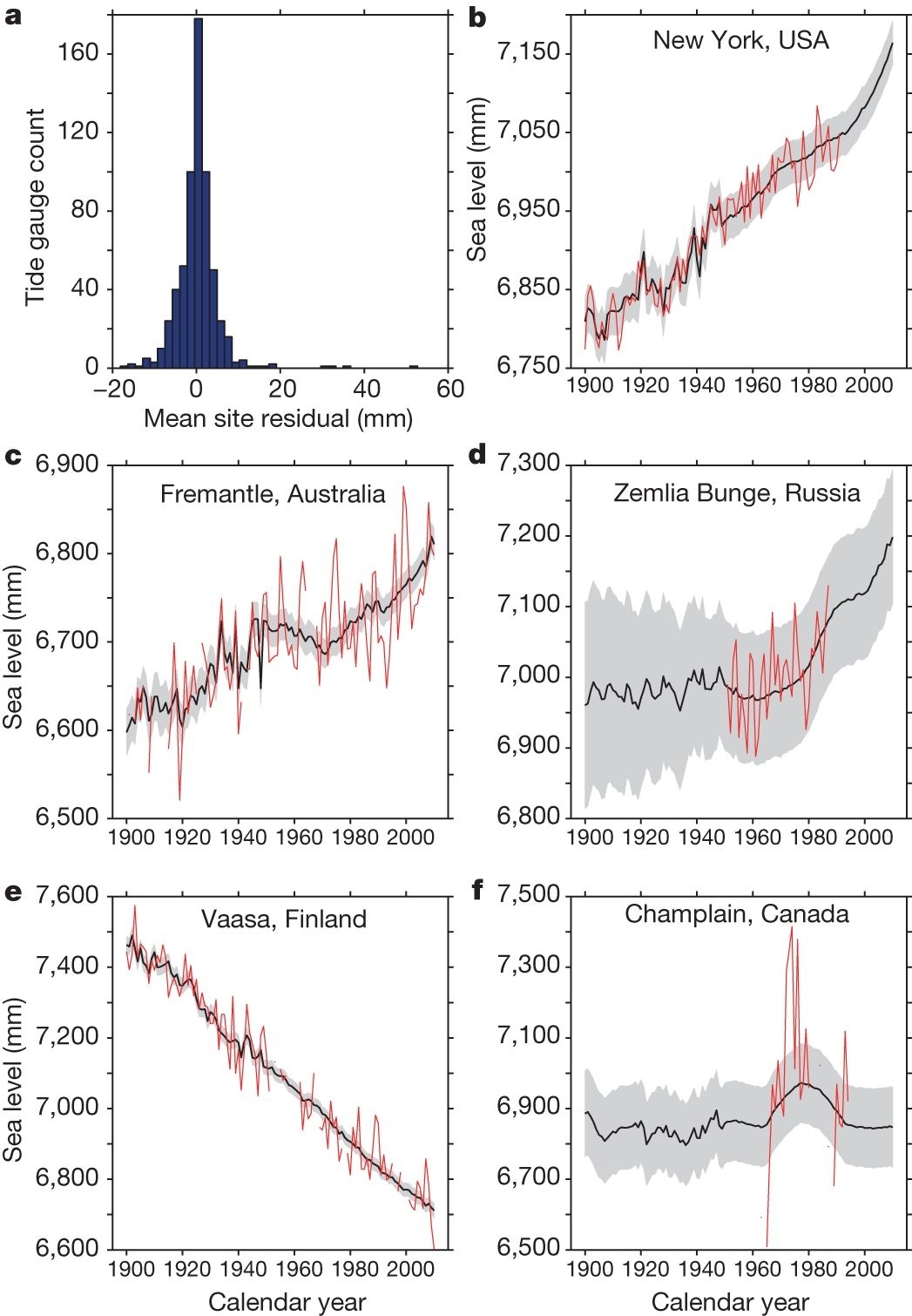 Probabilistic Reanalysis Of Twentieth-Century Sea-Level Rise