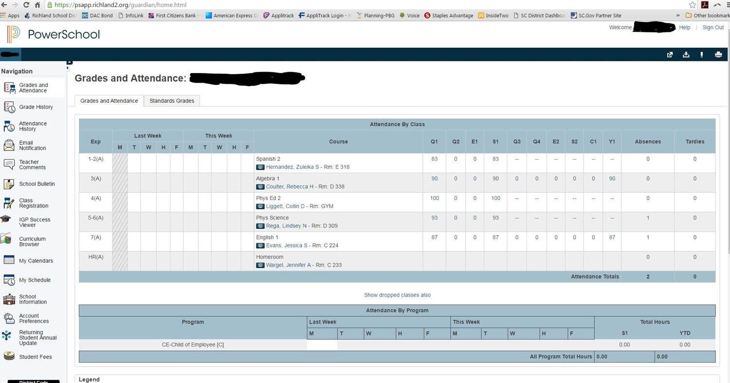 Richland School District Two - Indicator 4.5