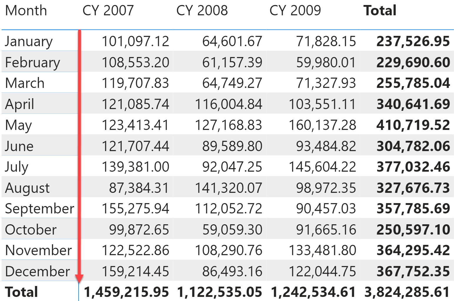 Sorting Months In Fiscal Calendars - Sqlbi