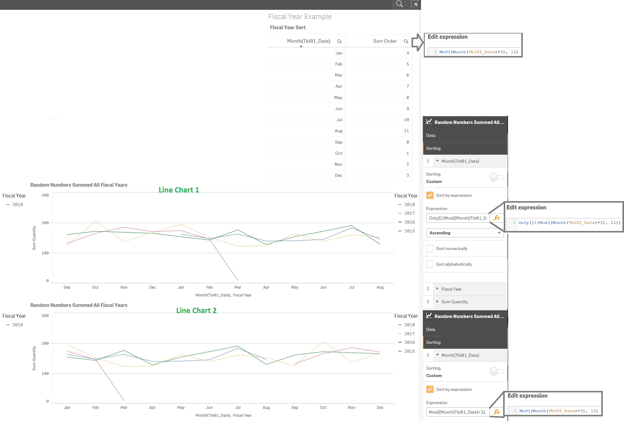 Sortingexpression (Months Of Fiscal Year) - Qlik Community