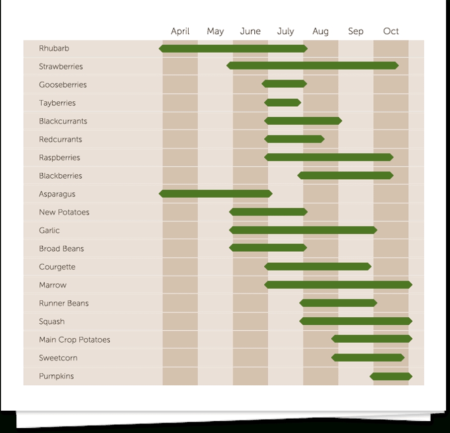 Southwest England Southwest England U-Pick Farms: Find A