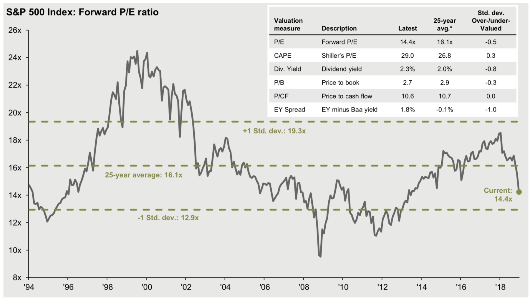 S&P 500 Performance Q3 2025