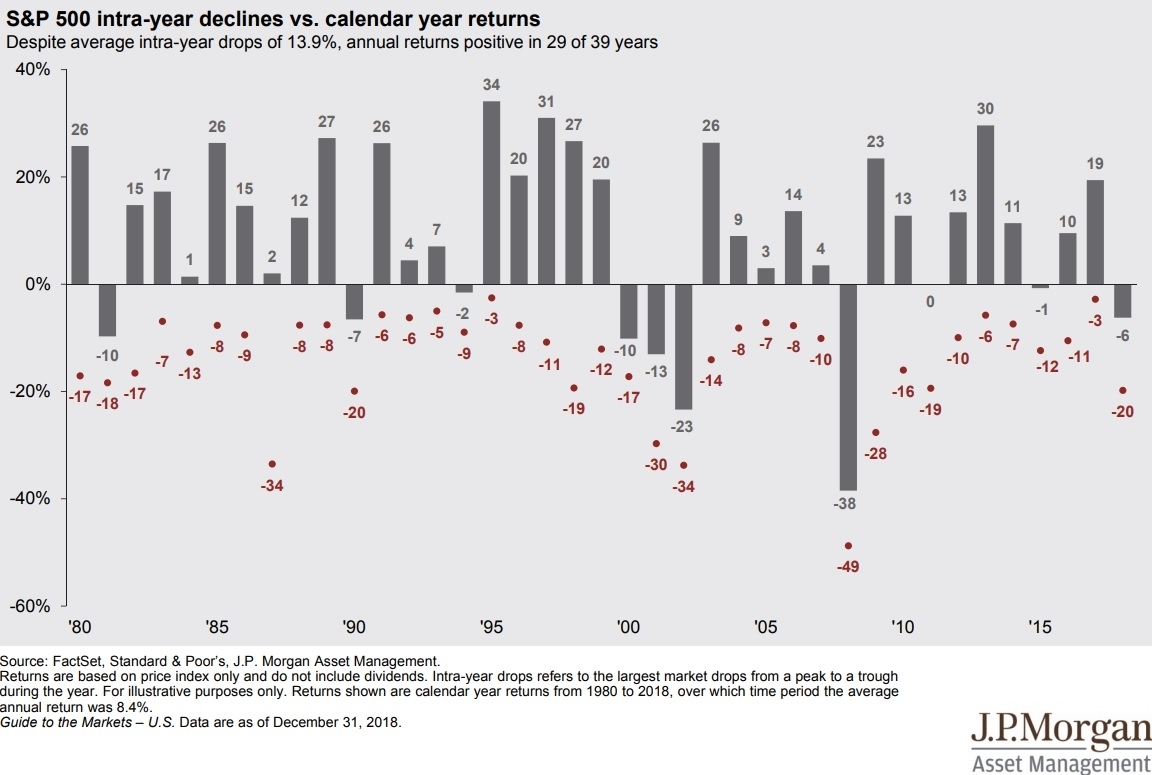 S&p 500 Calendar Year Earnings Month Calendar Printable