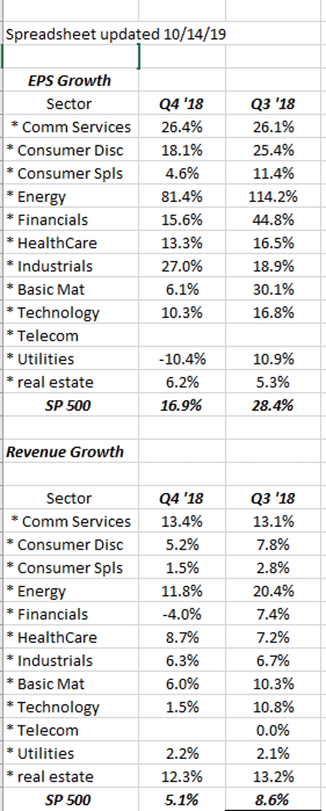 S&amp;p 500 Weekly Earnings Update: Might Be Quiet On Earnings