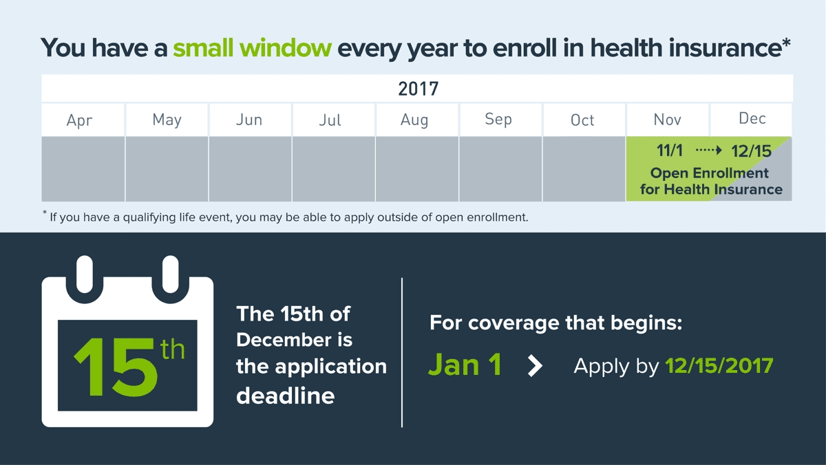 The 2018 Obamacare Open Enrollment Period: What You Need To