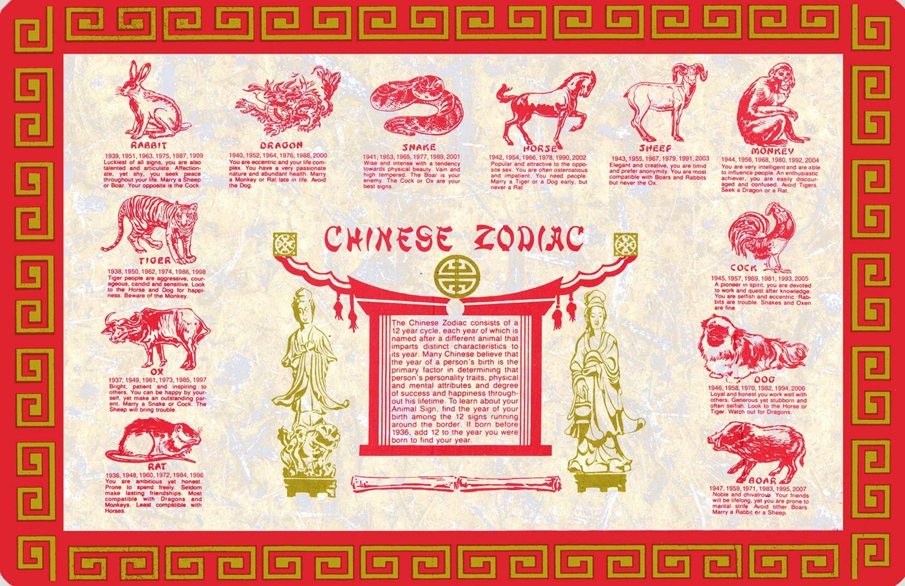 The Chinese Zodiac Calendar | Chinese Zodiac Signs, Chinese