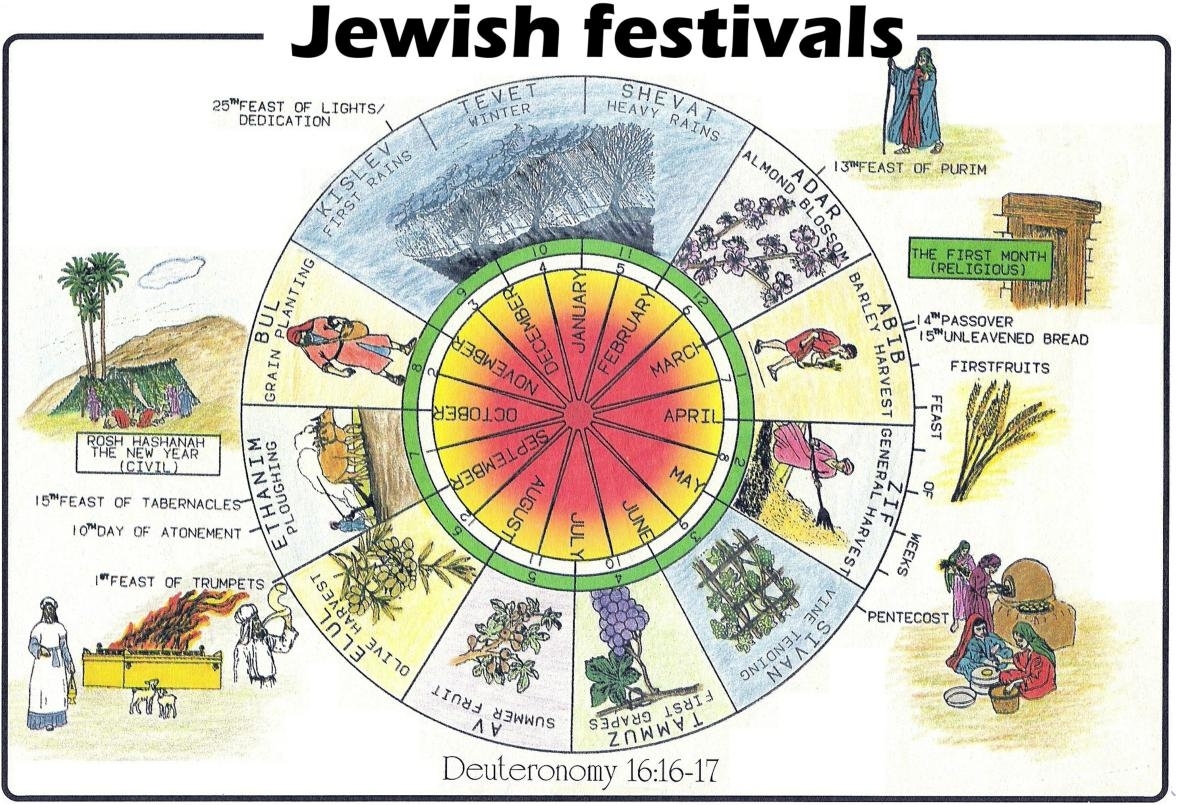 The Different Calendars Of The Holy Land Region – לוחות שנה
