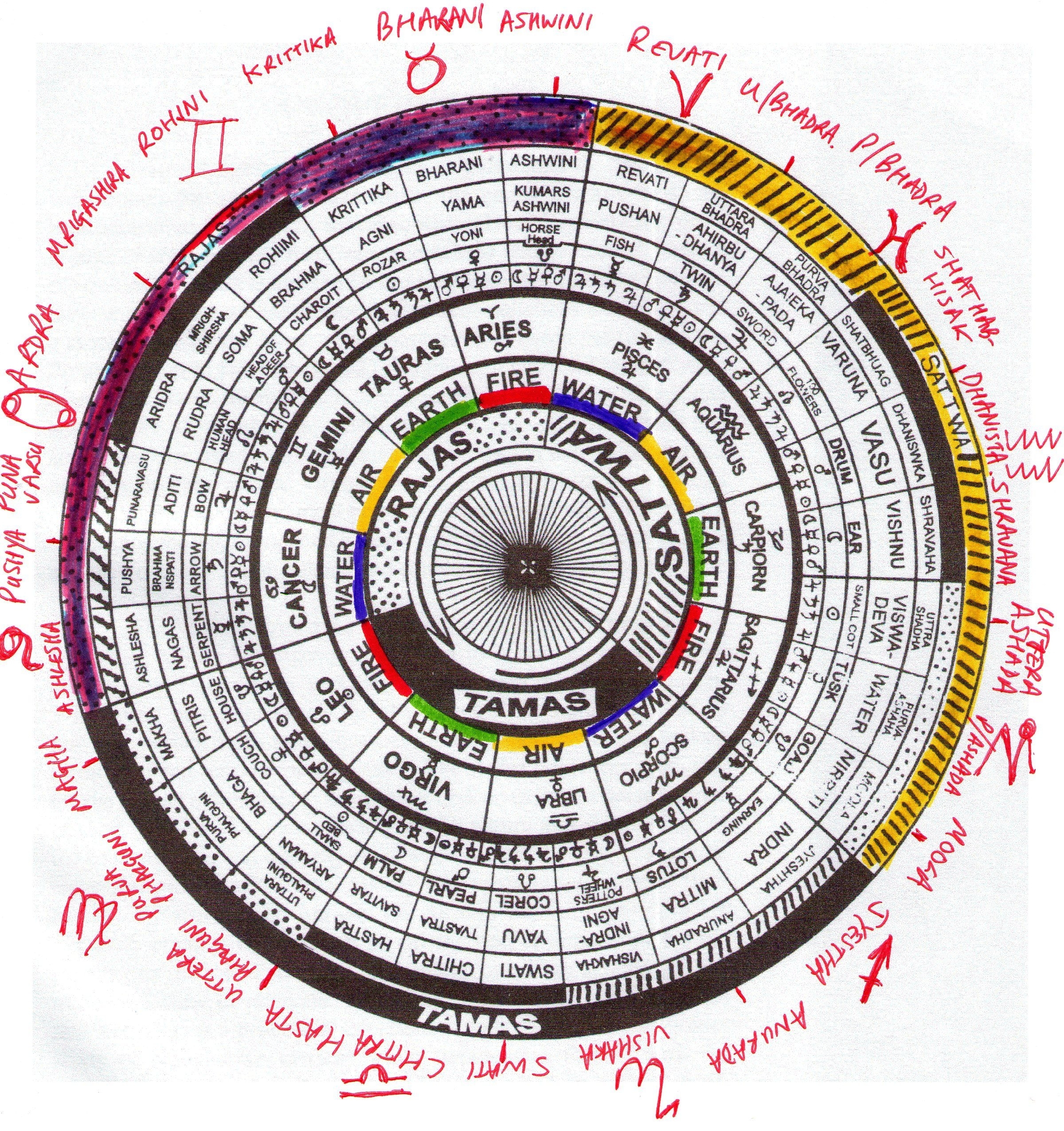 moontracks astrology calendar