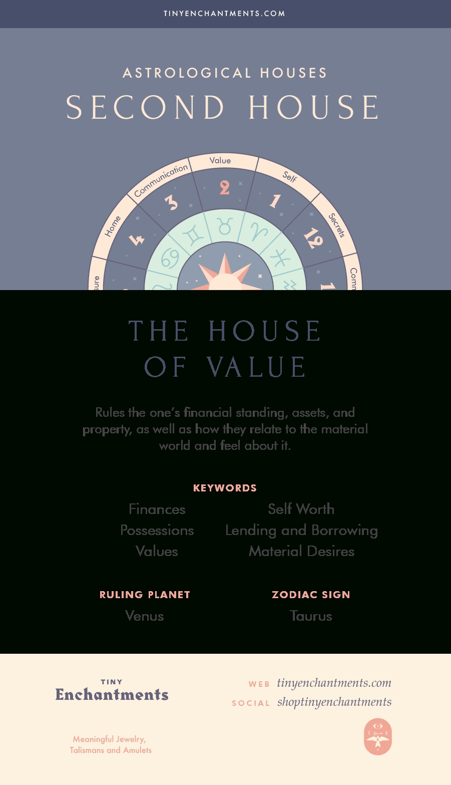 The Second House - The House Of Value - 2Nd House In