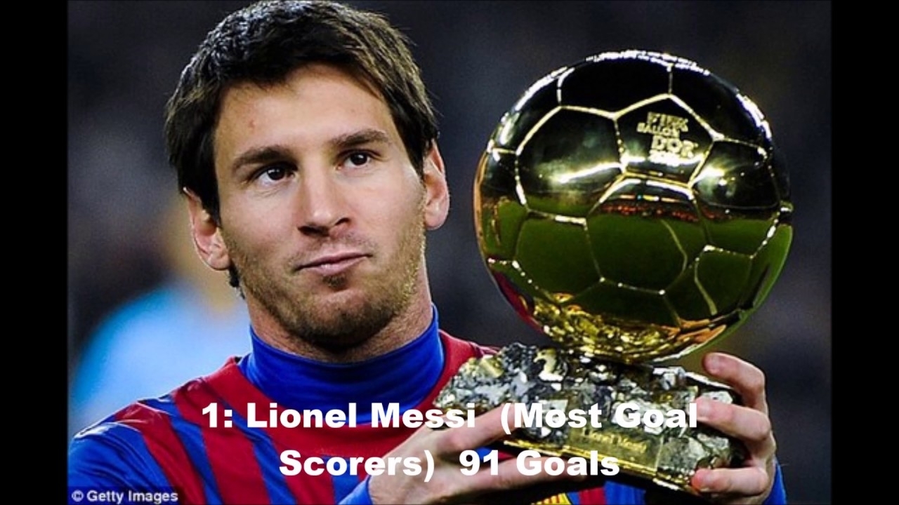 Top Five Most Goal Scorers In A Calendar Year