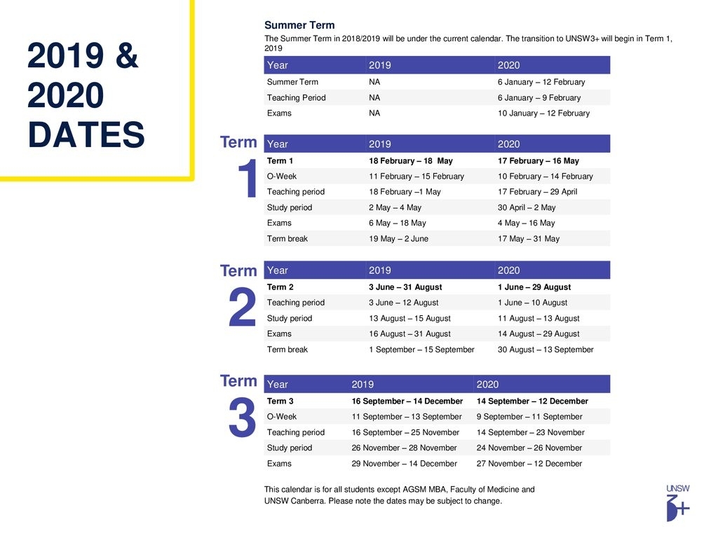 Unsw 3+ Academic Calendar - Ppt Download