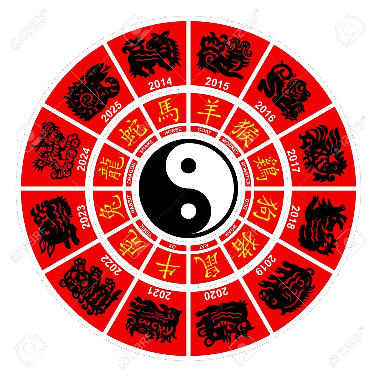 Vector Chinese Zodiac Horoscope Wheel