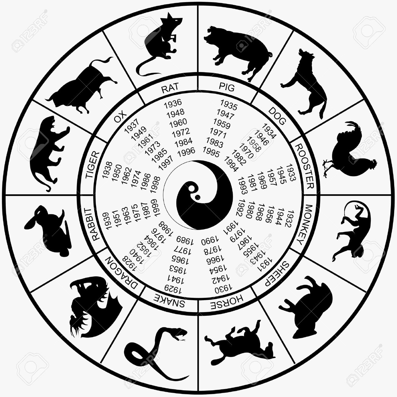 Vector Illustration Of A Chinese Horoscope Wheel With Years
