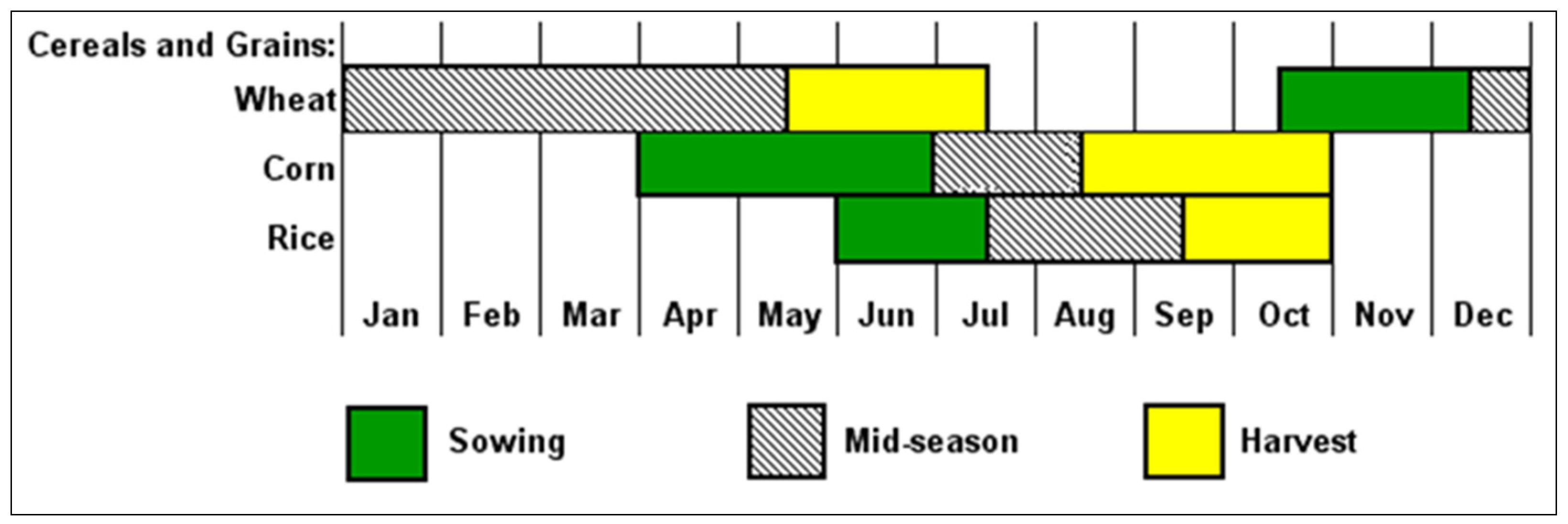 Water | Free Full-Text | Seasonal Drought Pattern Changes