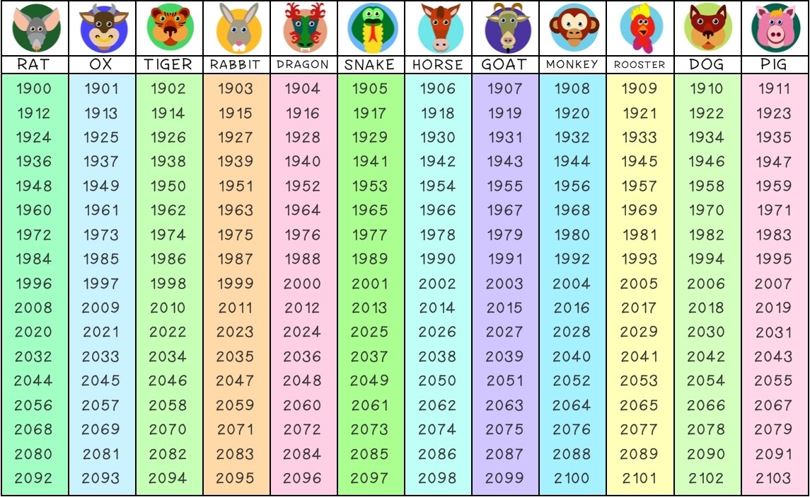 Chinese Calendar Zodiac Calculator Month Calendar Printable