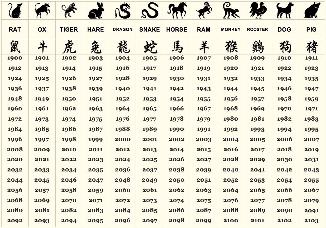 What Does Your Chinese Zodiac Sign Say About Your Personality?