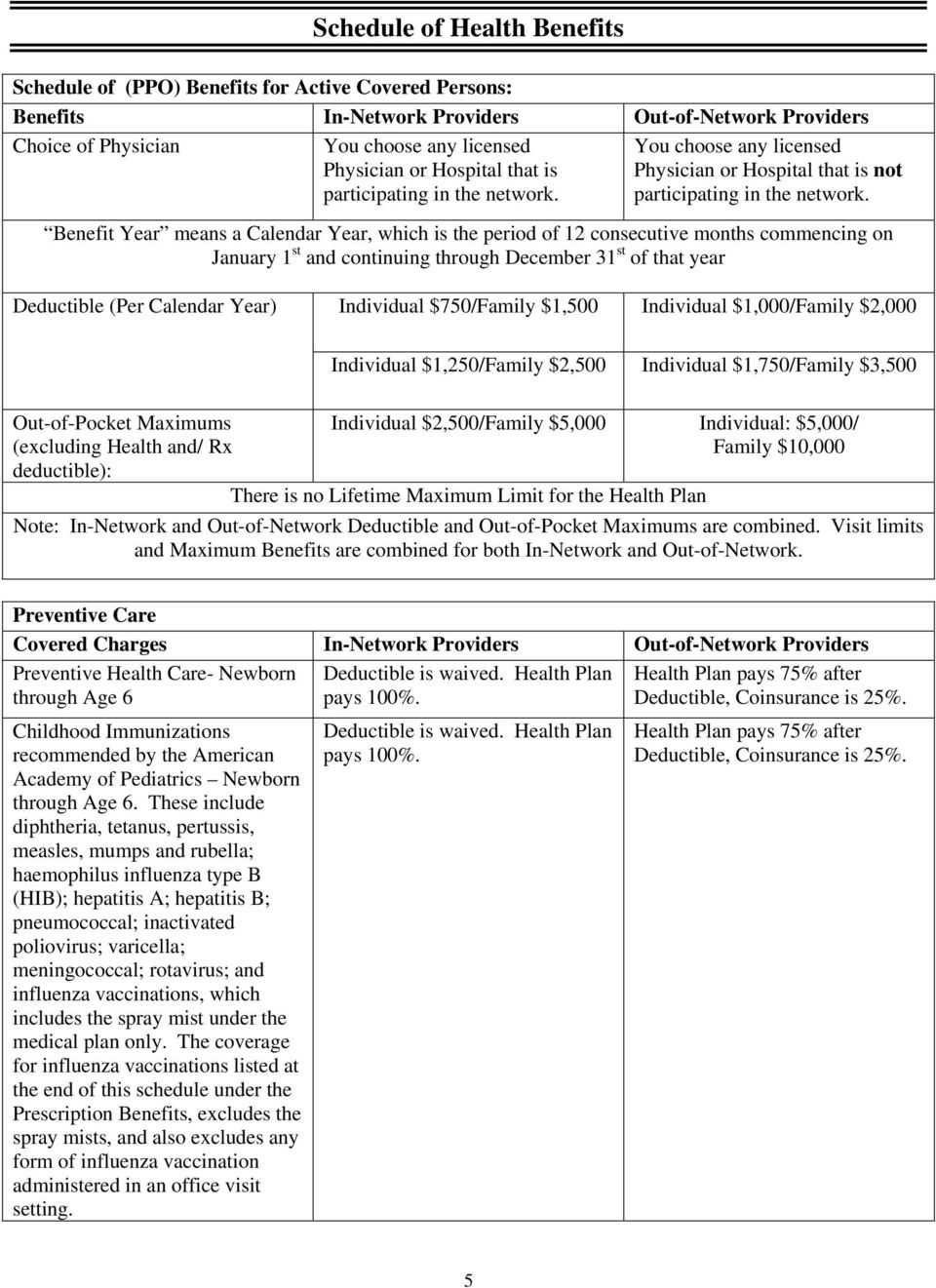 What Is Calendar Year Deductible Mean