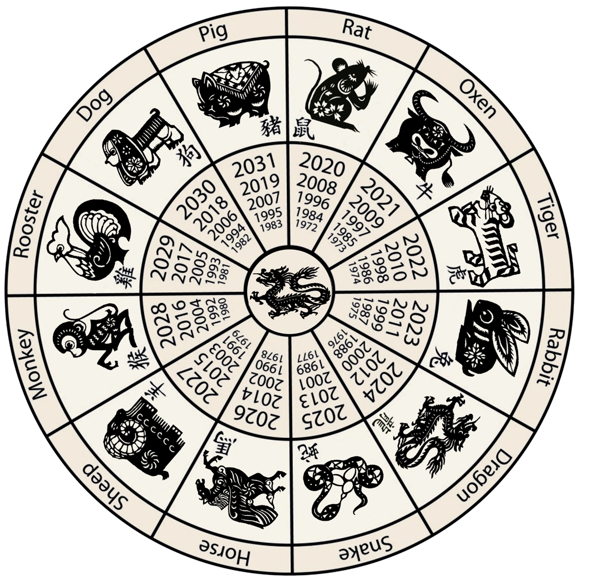 Chinese Zodiac Calendar History | Month Calendar Printable