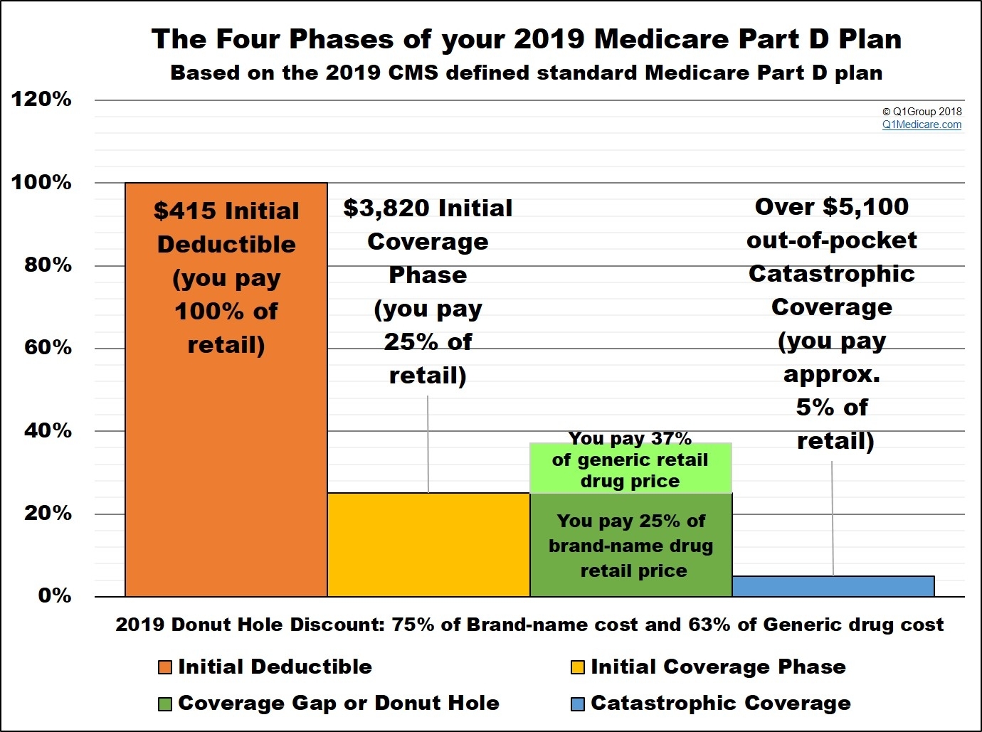 What Is The 2019 Standard Initial Coverage Limit And How