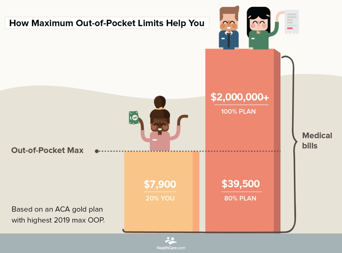 What You Need To Know About Your Out-Of-Pocket Maximum