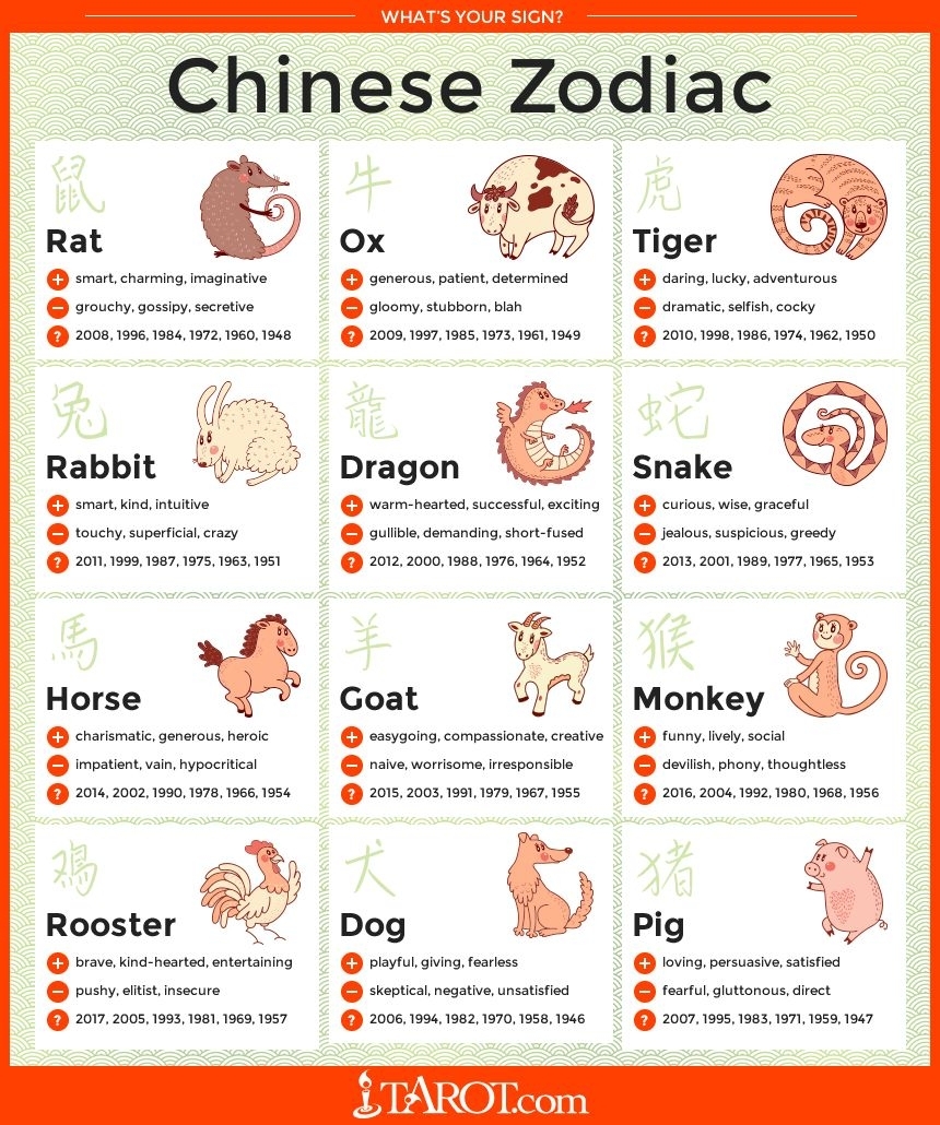 What&#039;s Your Chinese Zodiac Sign? | Chinese Zodiac, Zodiac